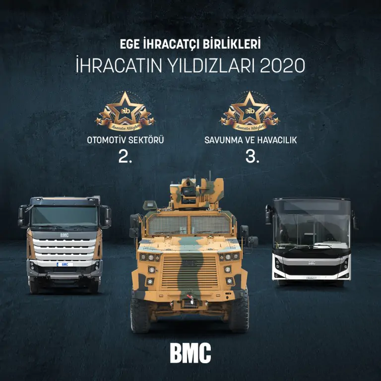 EGE İHRACATÇI BİRLİKLERİ İHRACATIN YILDIZLARI 2020 BELLİ OLDU